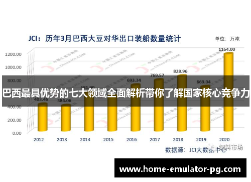 巴西最具优势的七大领域全面解析带你了解国家核心竞争力