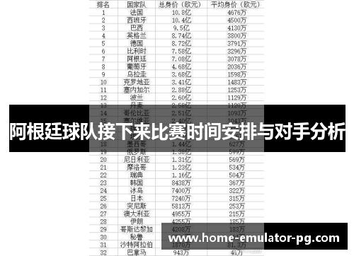 阿根廷球队接下来比赛时间安排与对手分析