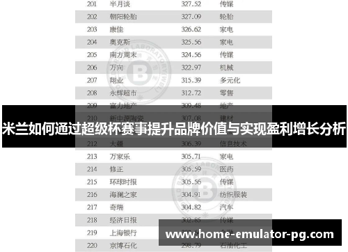 米兰如何通过超级杯赛事提升品牌价值与实现盈利增长分析