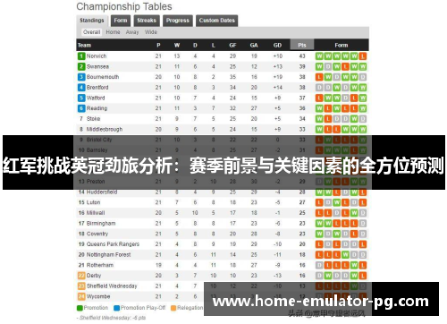 红军挑战英冠劲旅分析：赛季前景与关键因素的全方位预测
