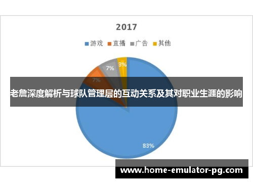 老詹深度解析与球队管理层的互动关系及其对职业生涯的影响
