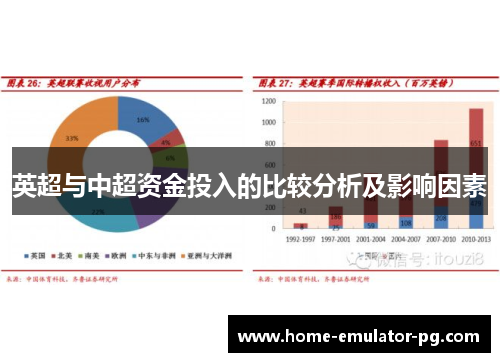英超与中超资金投入的比较分析及影响因素
