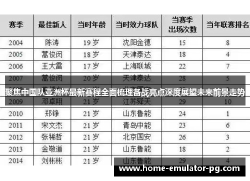 聚焦中国队亚洲杯最新赛程全面梳理备战亮点深度展望未来前景走势 聚焦中国队亚洲杯最新赛程全面梳理备战亮点深度展望未来前景走势