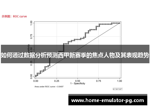 如何通过数据分析预测西甲新赛季的焦点人物及其表现趋势 如何通过数据分析预测西甲新赛季的焦点人物及其表现趋势