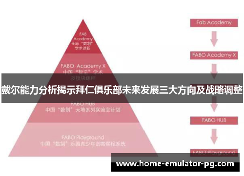 戴尔能力分析揭示拜仁俱乐部未来发展三大方向及战略调整