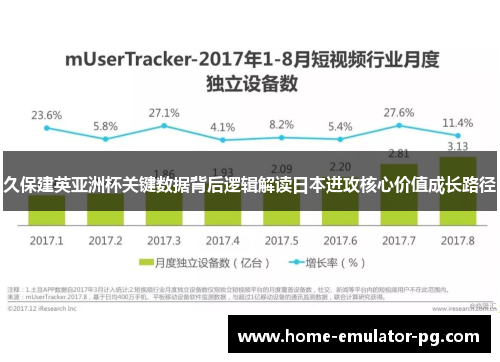 久保建英亚洲杯关键数据背后逻辑解读日本进攻核心价值成长路径