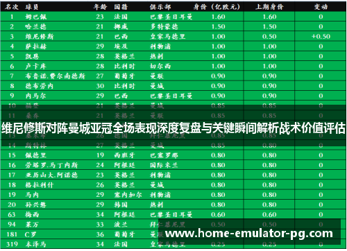 维尼修斯对阵曼城亚冠全场表现深度复盘与关键瞬间解析战术价值评估