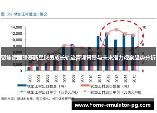 聚焦德国联赛新星球员成长轨迹青训背景与未来潜力观察趋势分析 聚焦德国联赛新星球员成长轨迹青训背景与未来潜力观察趋势分析