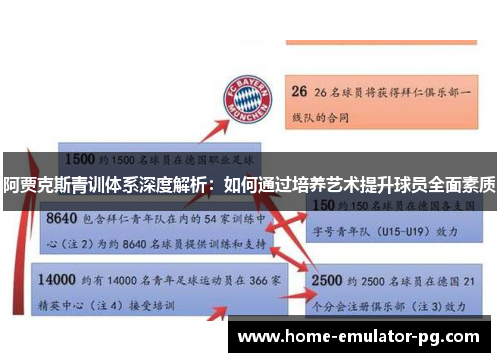 阿贾克斯青训体系深度解析：如何通过培养艺术提升球员全面素质